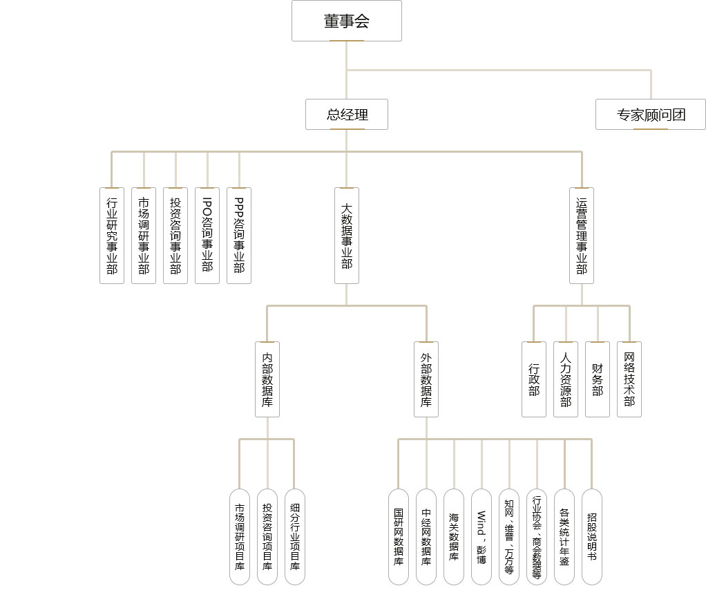 组织架构(图1)