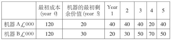 企业投资决策案例(图1)