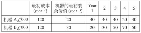 企业投资决策案例分析(图1)