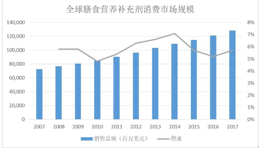 2021营养保健食品项目行业研究报告(图1)