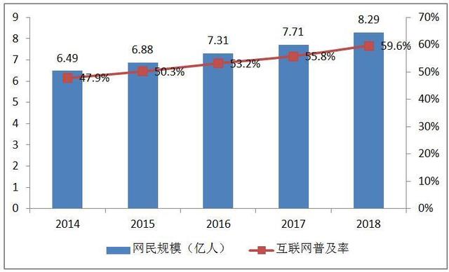 快销品牌电子商务项目行业研究报告(图1)