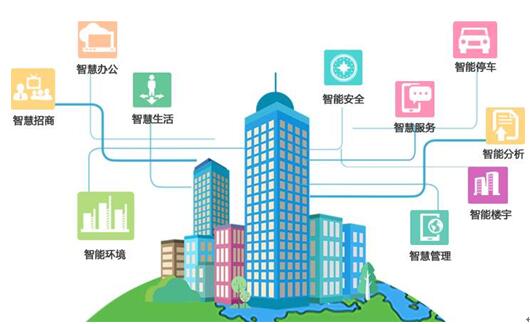 某地区智慧园区可行性研究报告案例(图1)
