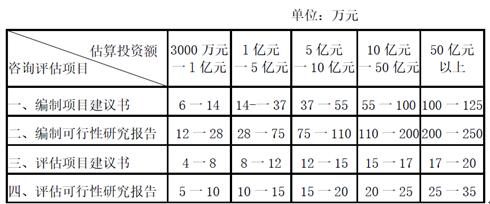 可行性研究报告编制费收费标准(图1)