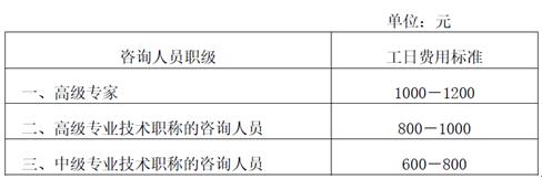 可行性研究报告编制费收费标准(图3)