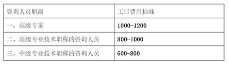 2021年企业项目可研收费标准(图3)