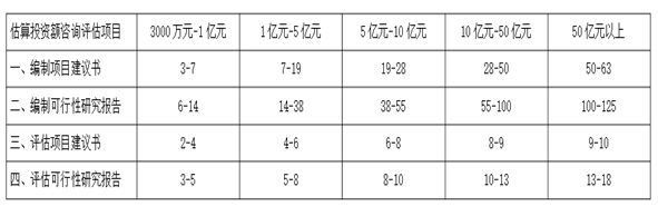 2021年企业项目可研收费标准(图4)