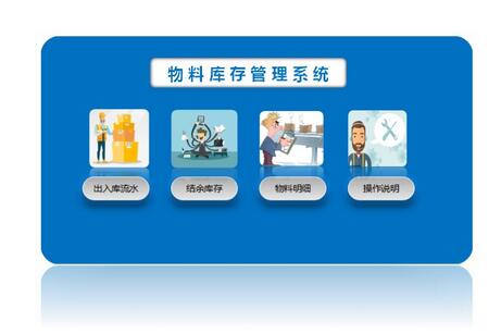 库存管理系统可行性研究报告​如何编写？(图1)