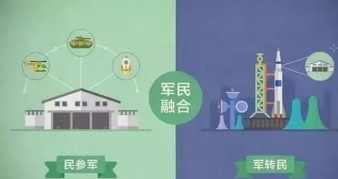 某军民融合后勤保障项目可行性研究报告案例(图1)