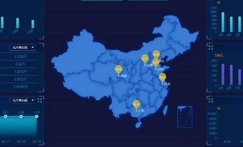 大数据平台可行性研究报告的主要内容(图1)