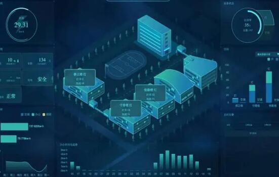 某学校信息化项目建设可行性研究报告示例(图1)