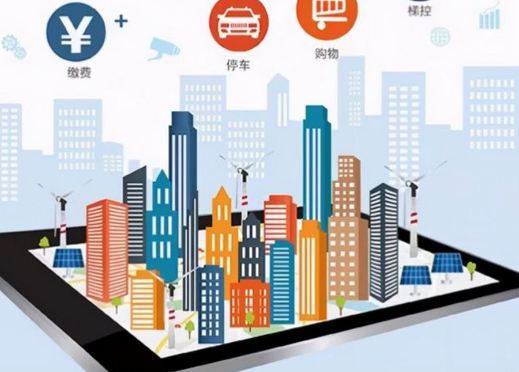 智慧社区项目可行性研究报告主要内容(图1)