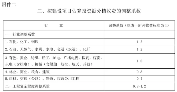 2023年最新版可行性报告收费标准(图3)