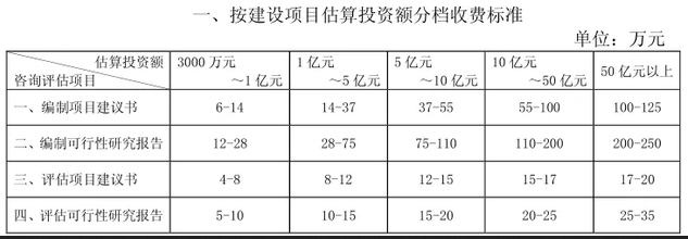 2023年最新版可行性报告收费标准(图2)