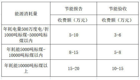 节能报告收费标准2023(图1)