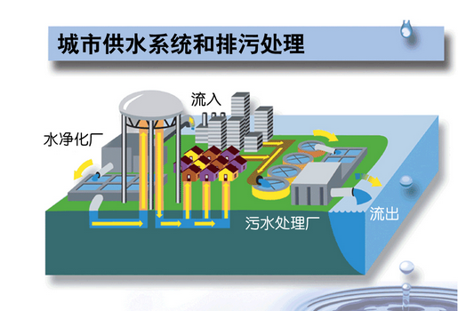 某城市污水处理厂项目可行性研究报告案例(图1)