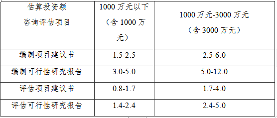 3000万以下可行性研究报告收费标准(图1)