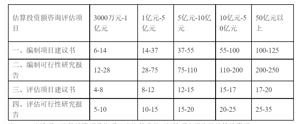关于苏州可行性研究报告收费标准(图1)